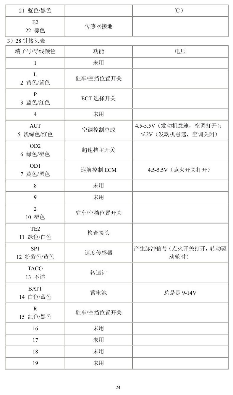 丰田车系 端子图