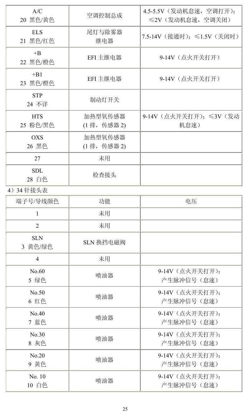 丰田车系 端子图
