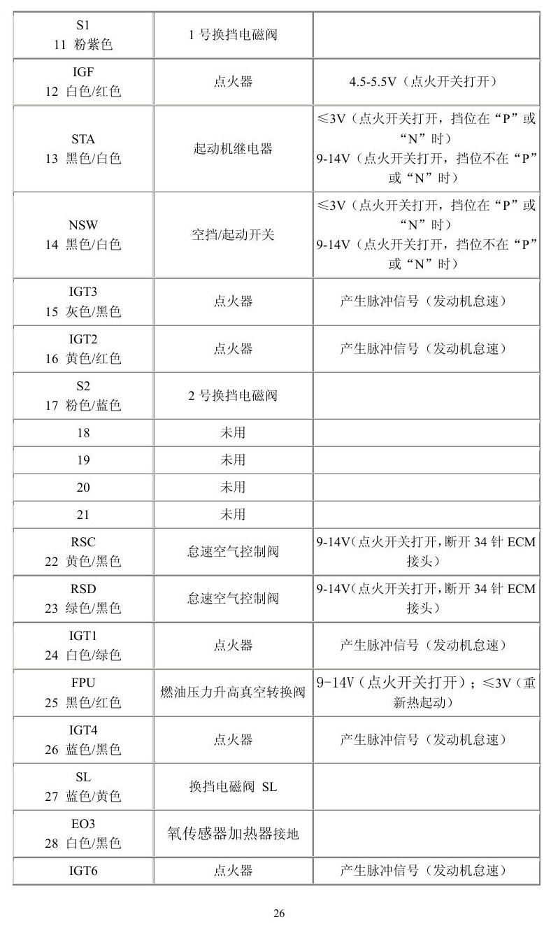 丰田车系 端子图
