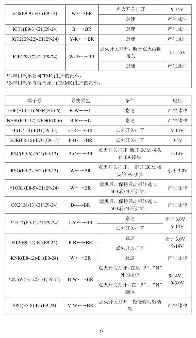 丰田车系 端子图