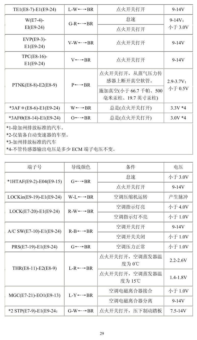 丰田车系 端子图