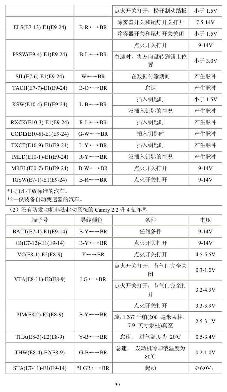 丰田车系 端子图