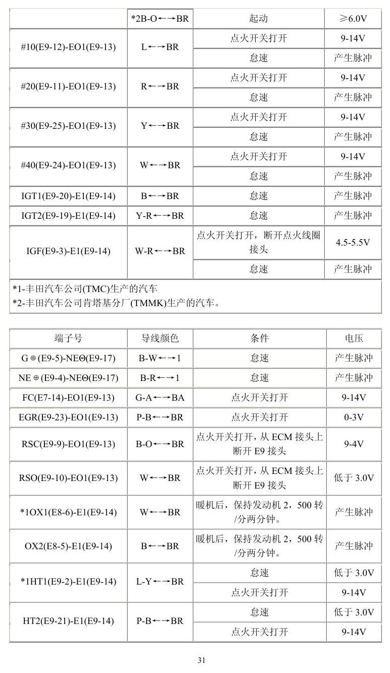丰田车系 端子图