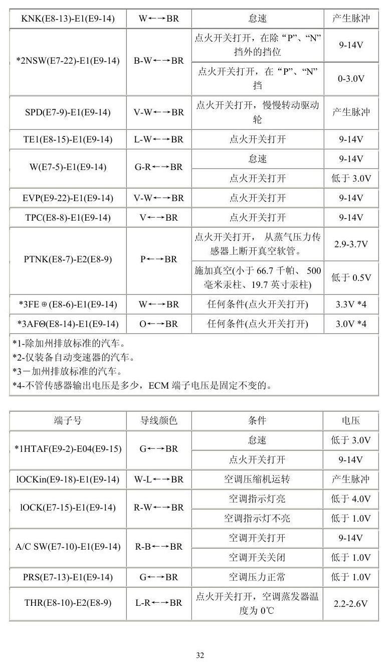 丰田车系 端子图