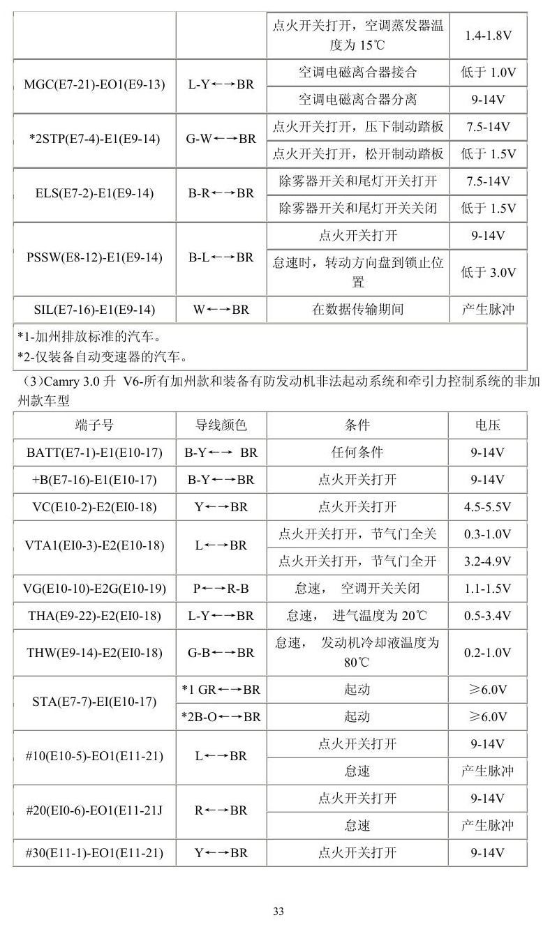 丰田车系 端子图