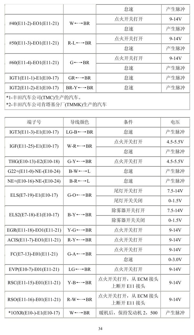 丰田车系 端子图