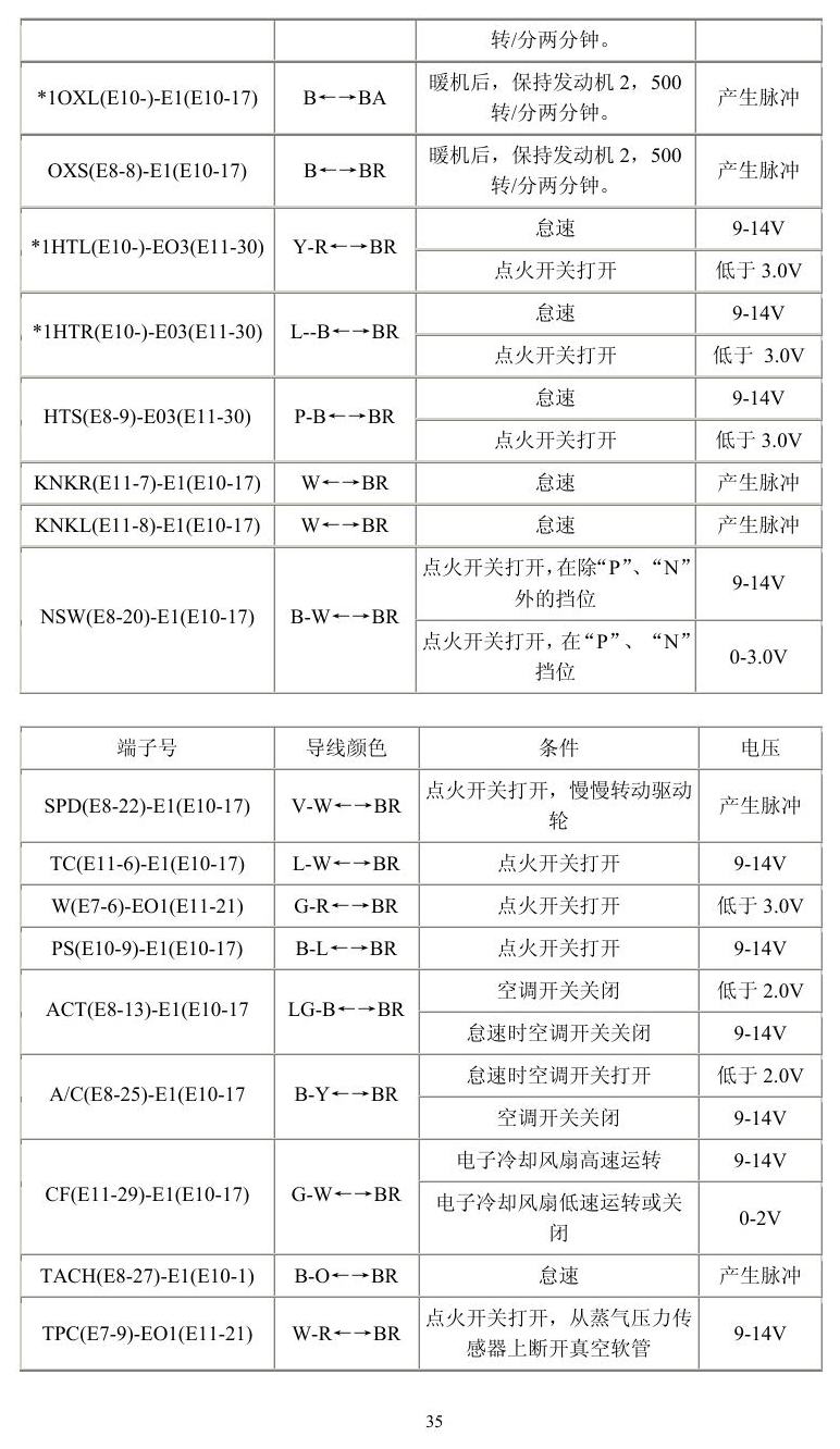 丰田车系 端子图