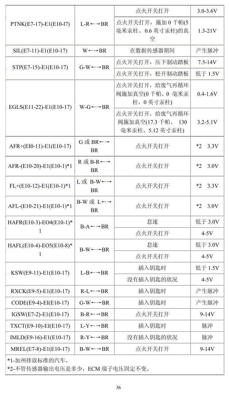 丰田车系 端子图