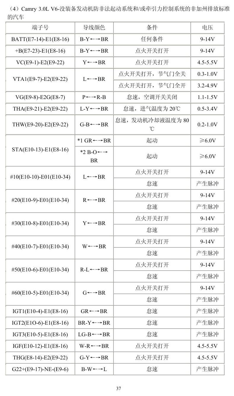 丰田车系 端子图