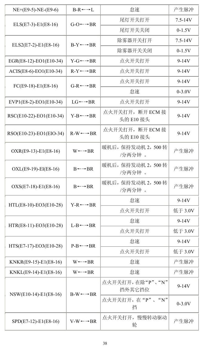 丰田车系 端子图