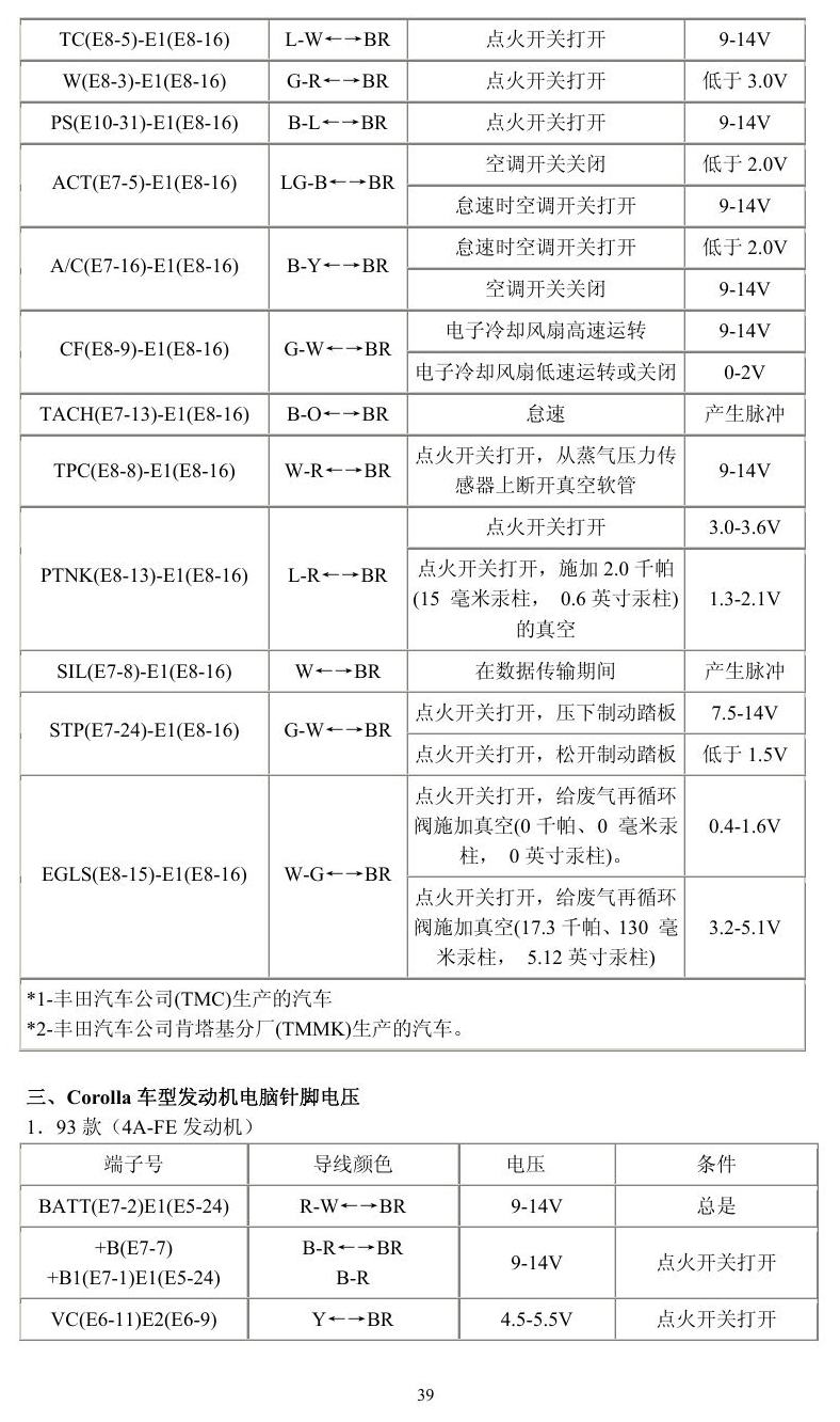 丰田车系 端子图
