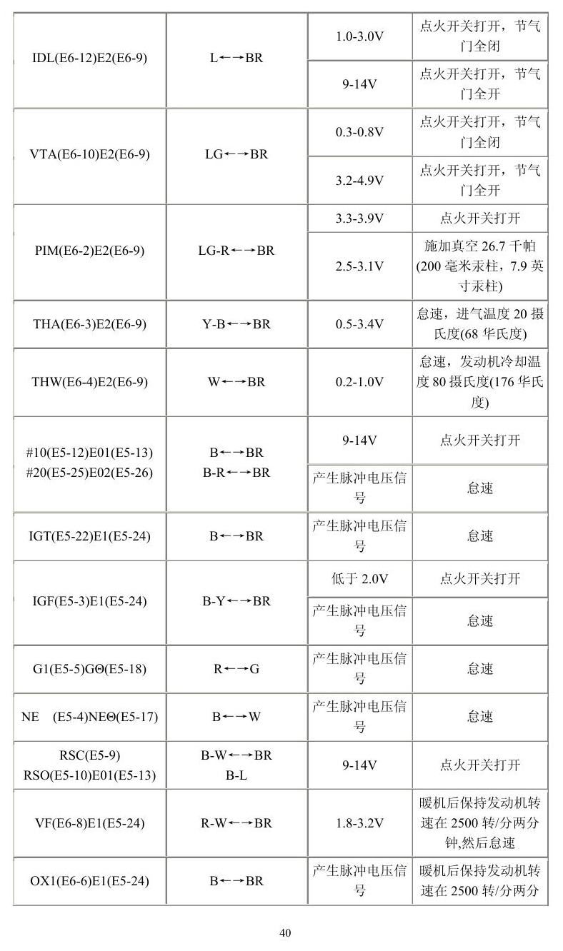 丰田车系 端子图