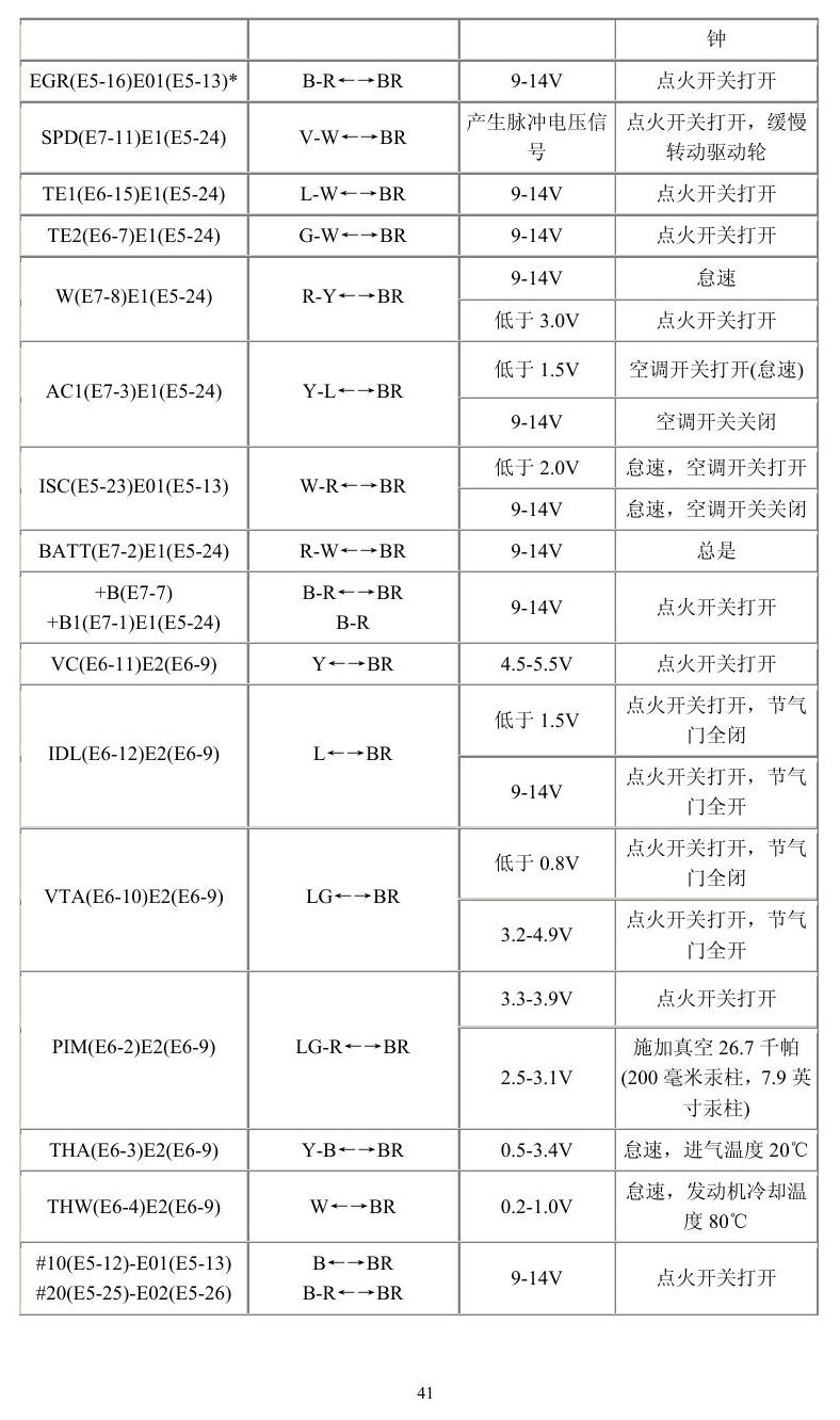 丰田车系 端子图