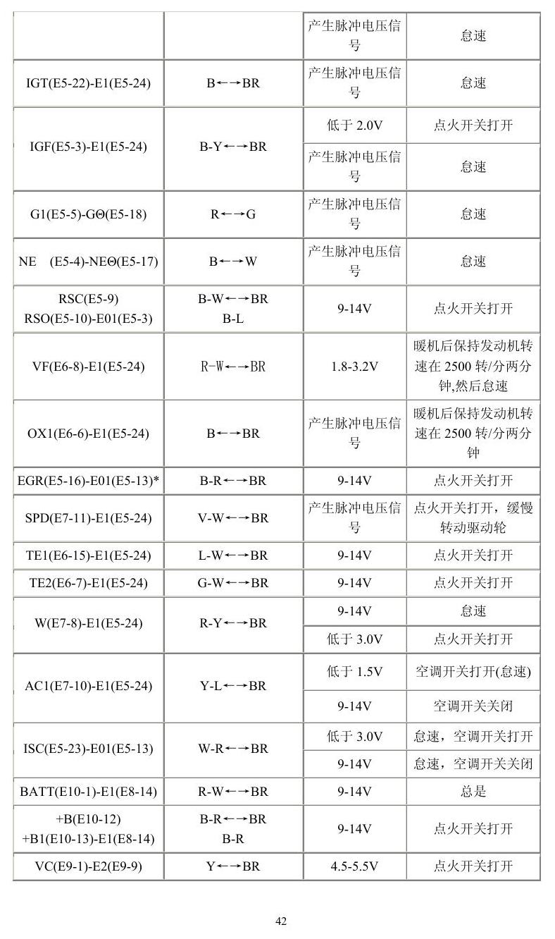 丰田车系 端子图