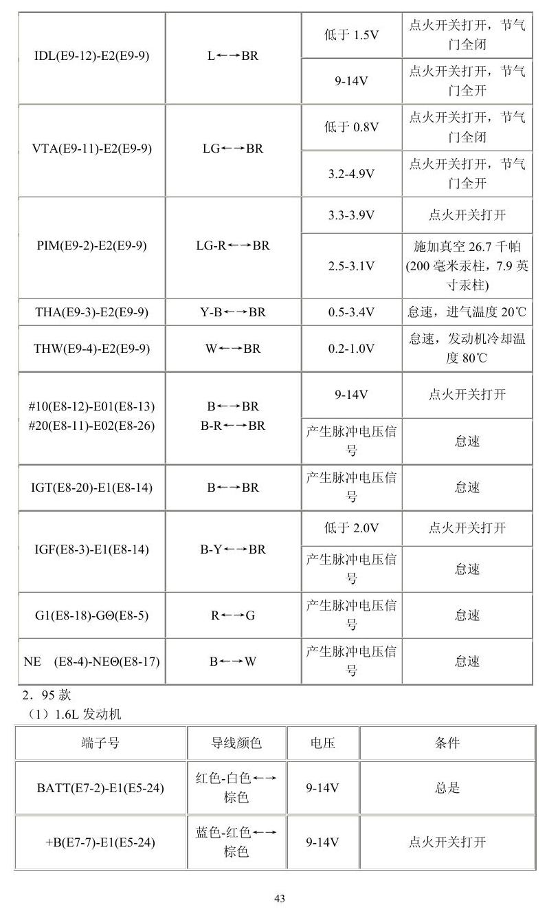 丰田车系 端子图