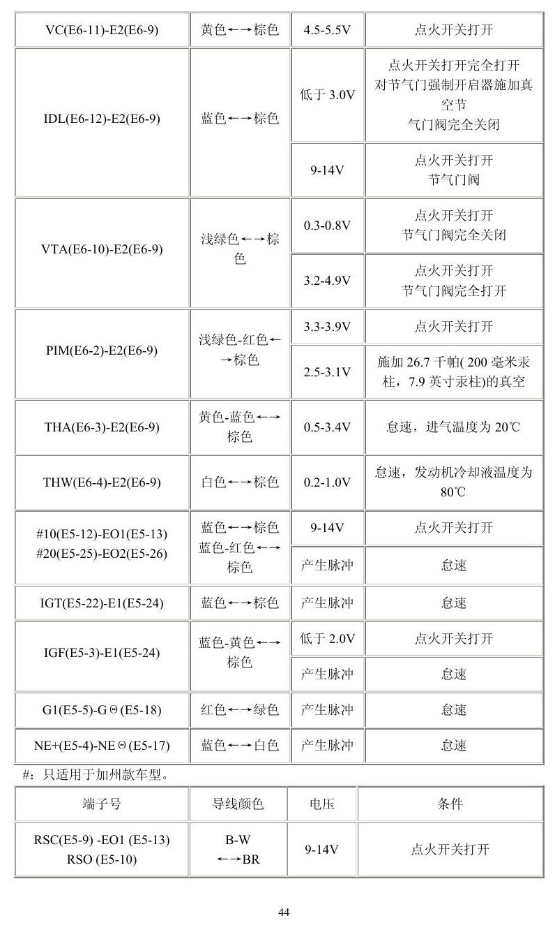 丰田车系 端子图