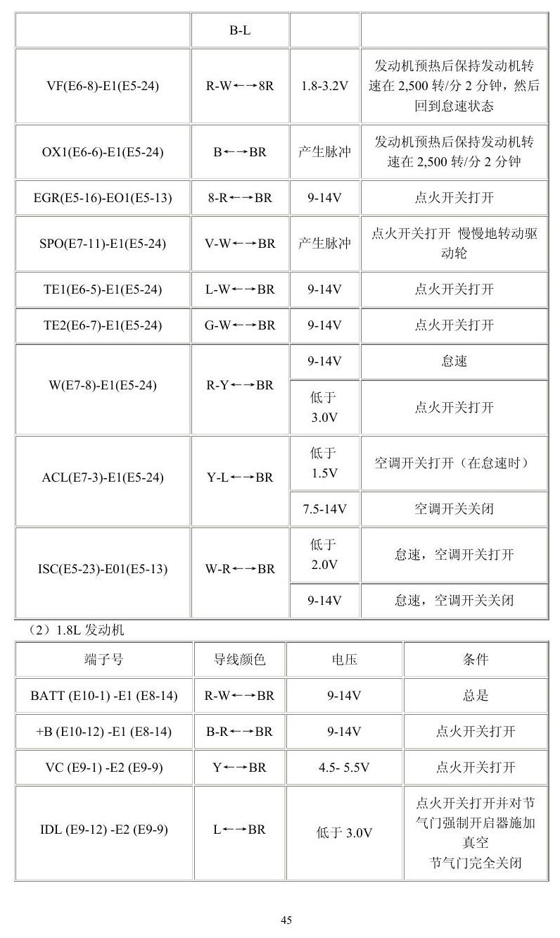 丰田车系 端子图