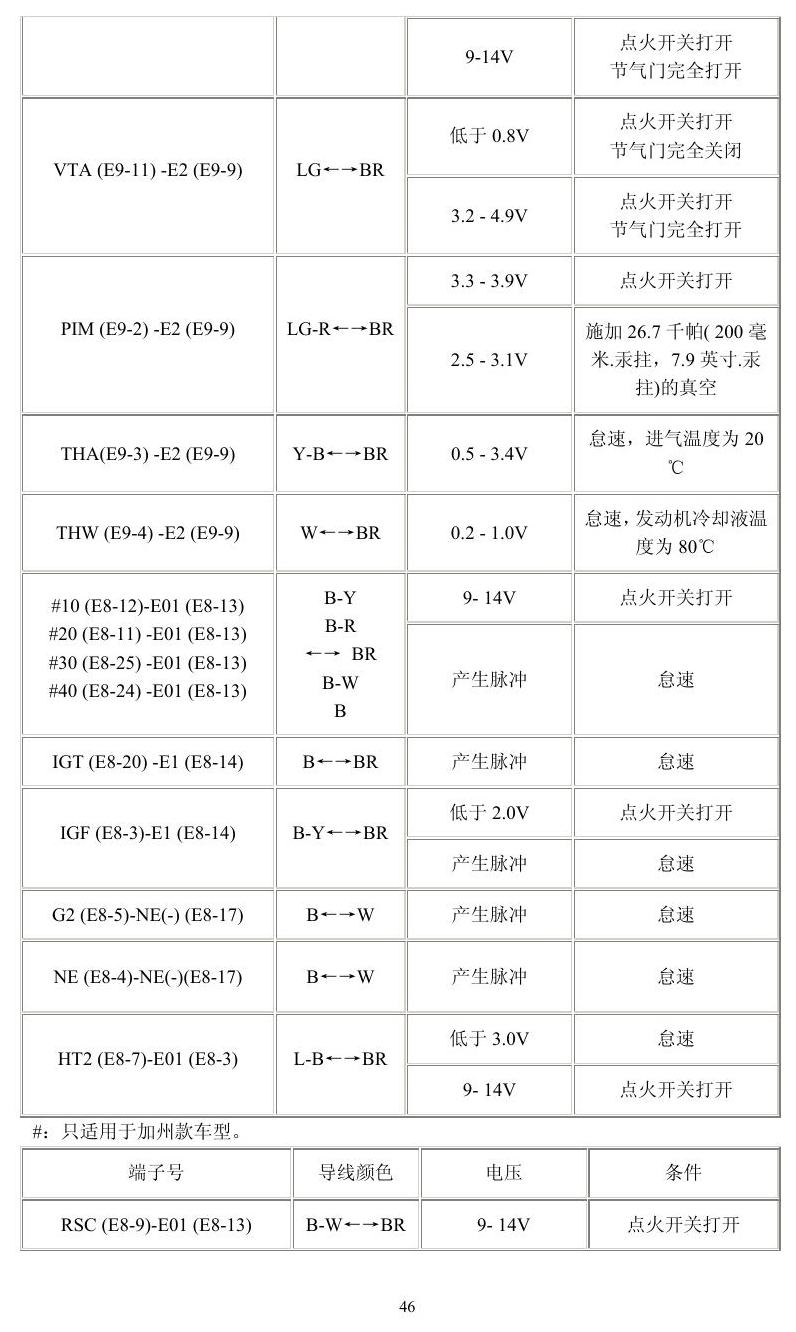 丰田车系 端子图