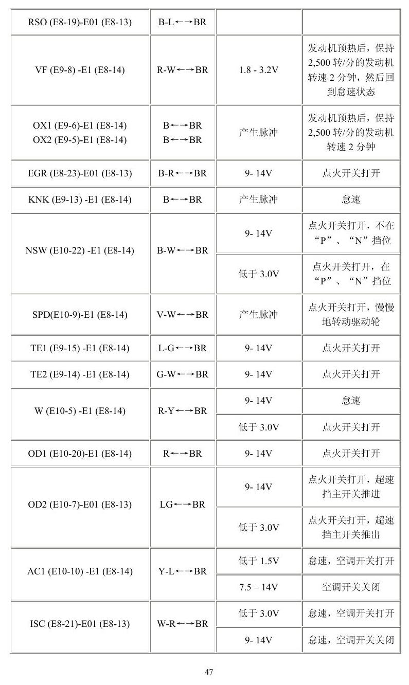 丰田车系 端子图