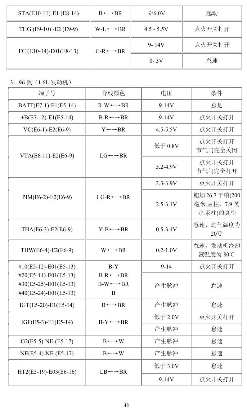 丰田车系 端子图