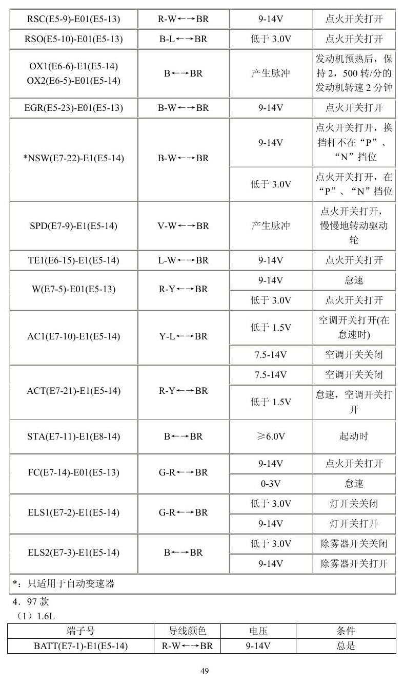 丰田车系 端子图