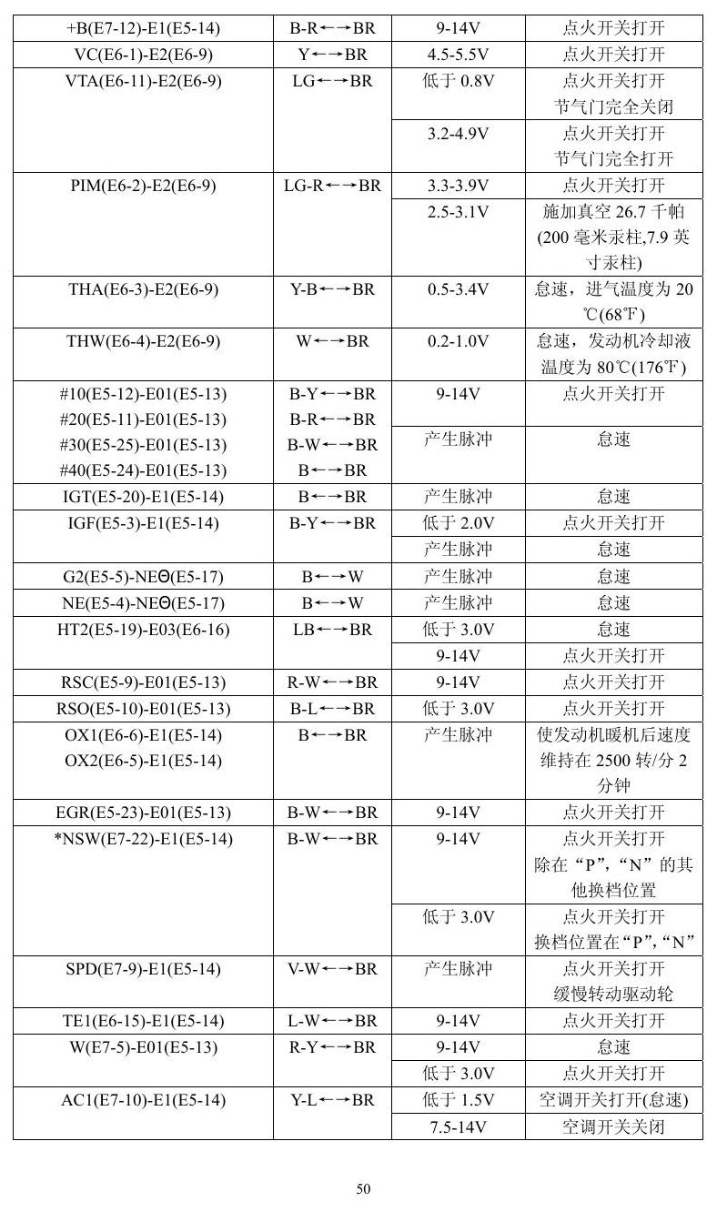 丰田车系 端子图