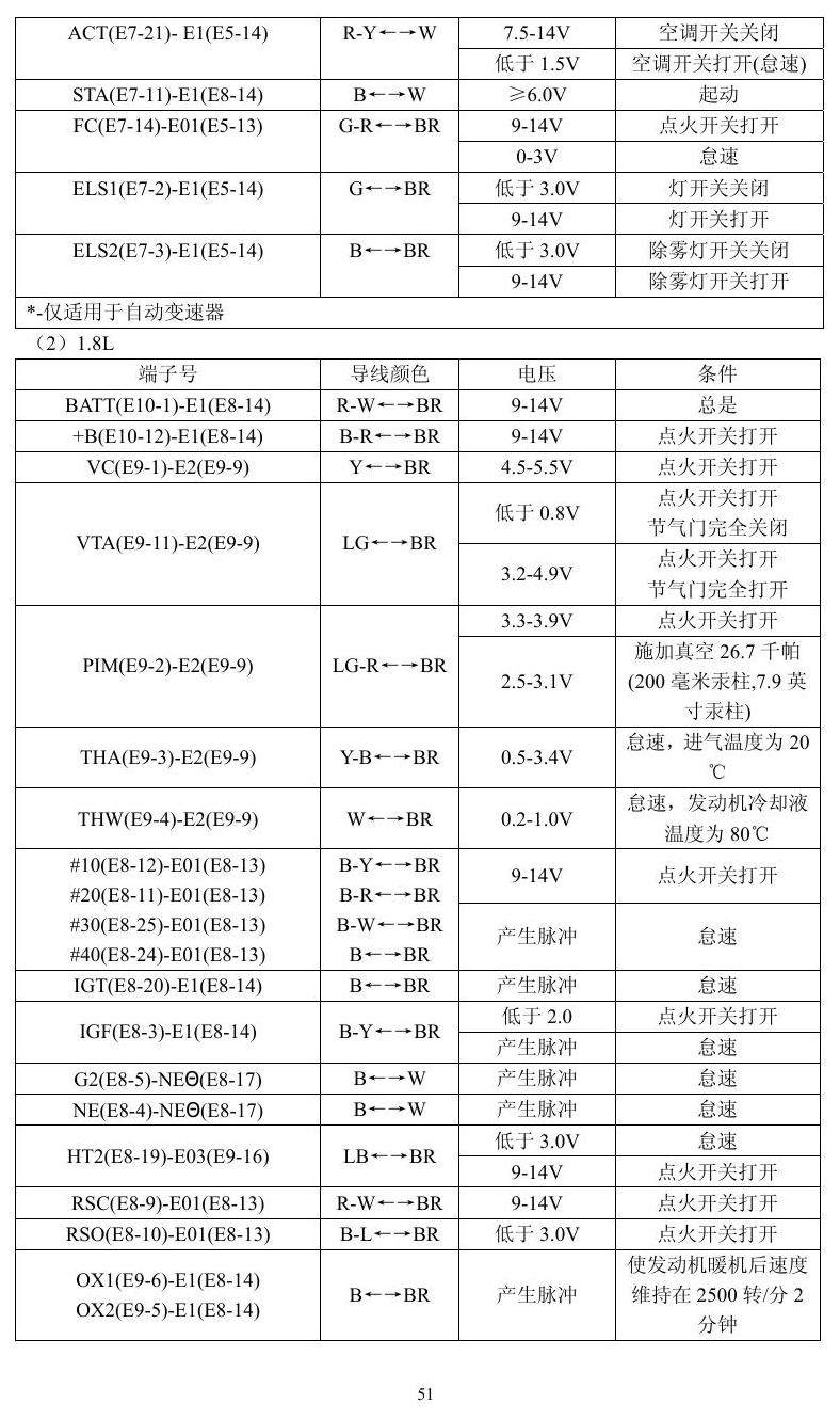 丰田车系 端子图