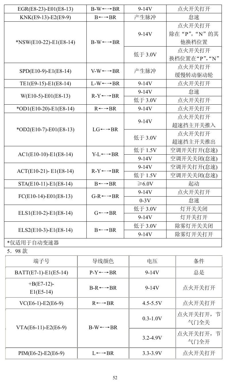 丰田车系 端子图