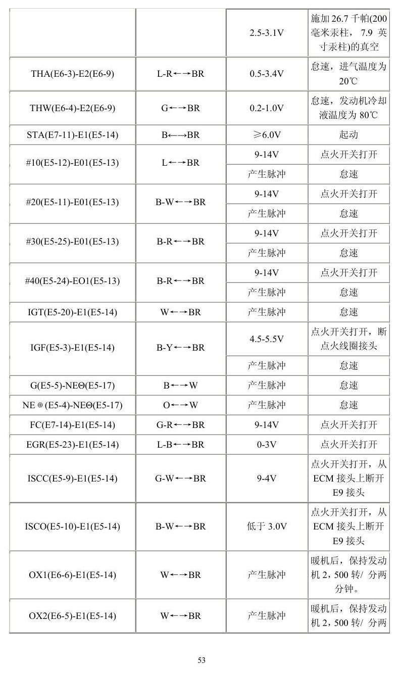 丰田车系 端子图
