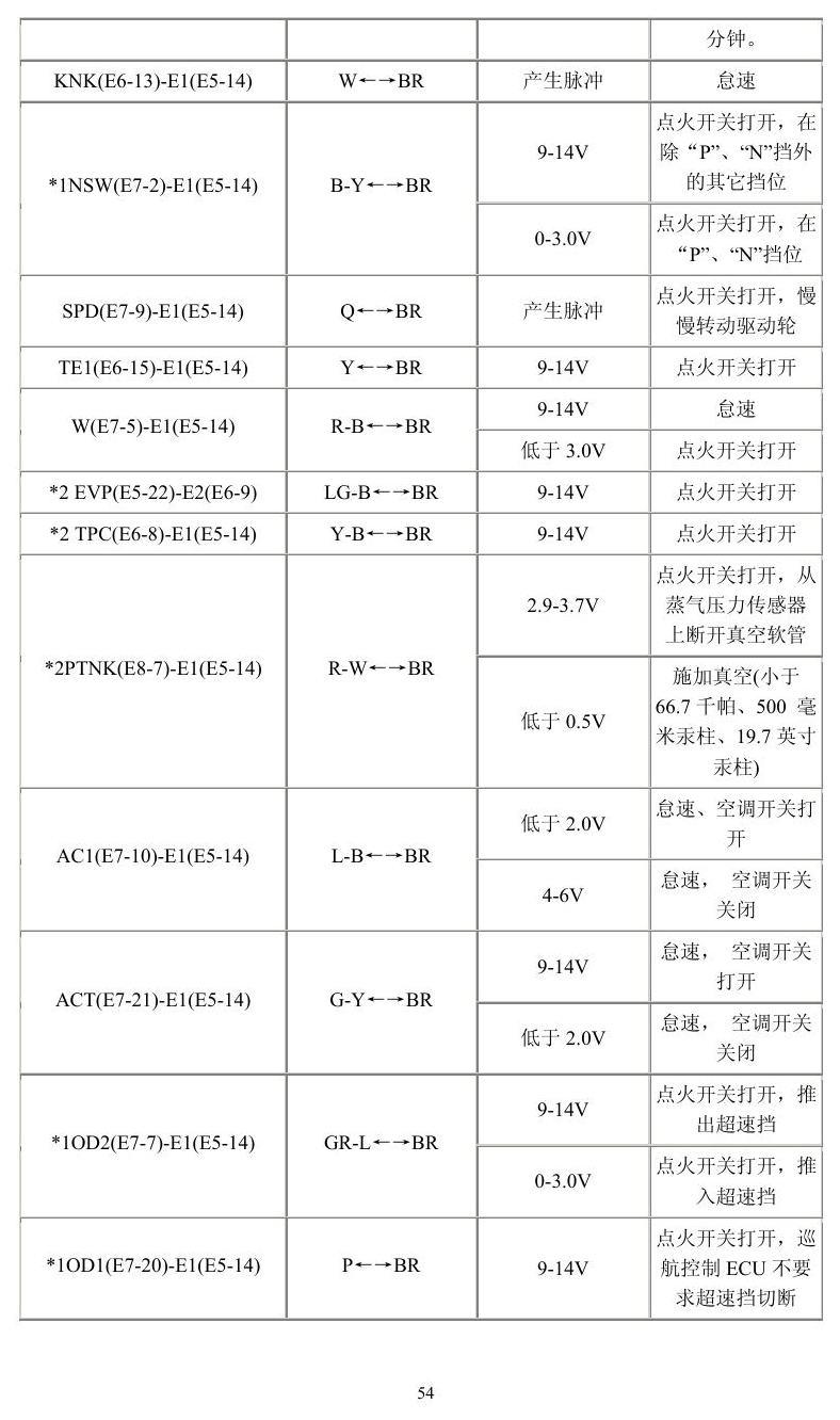 丰田车系 端子图