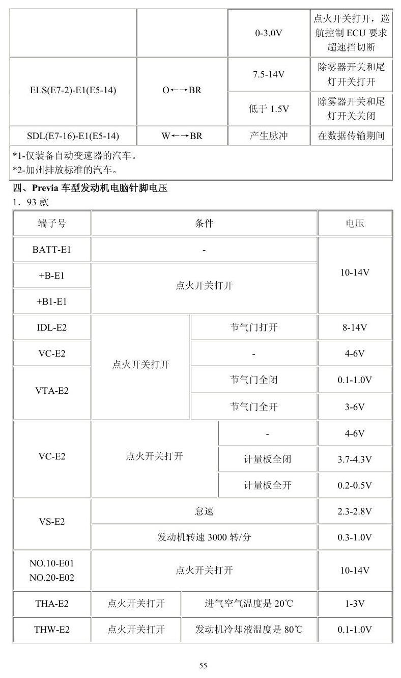 丰田车系 端子图