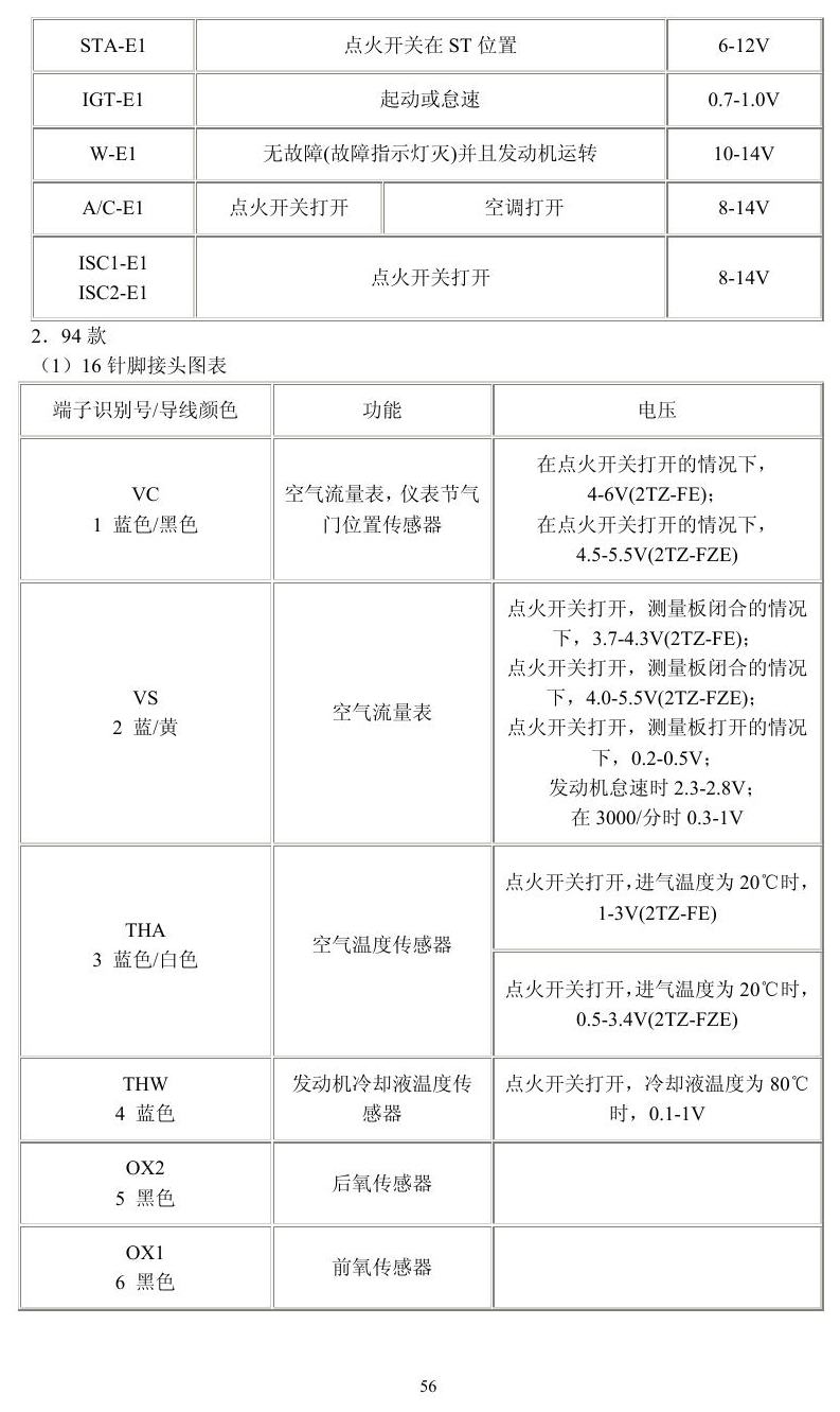 丰田车系 端子图