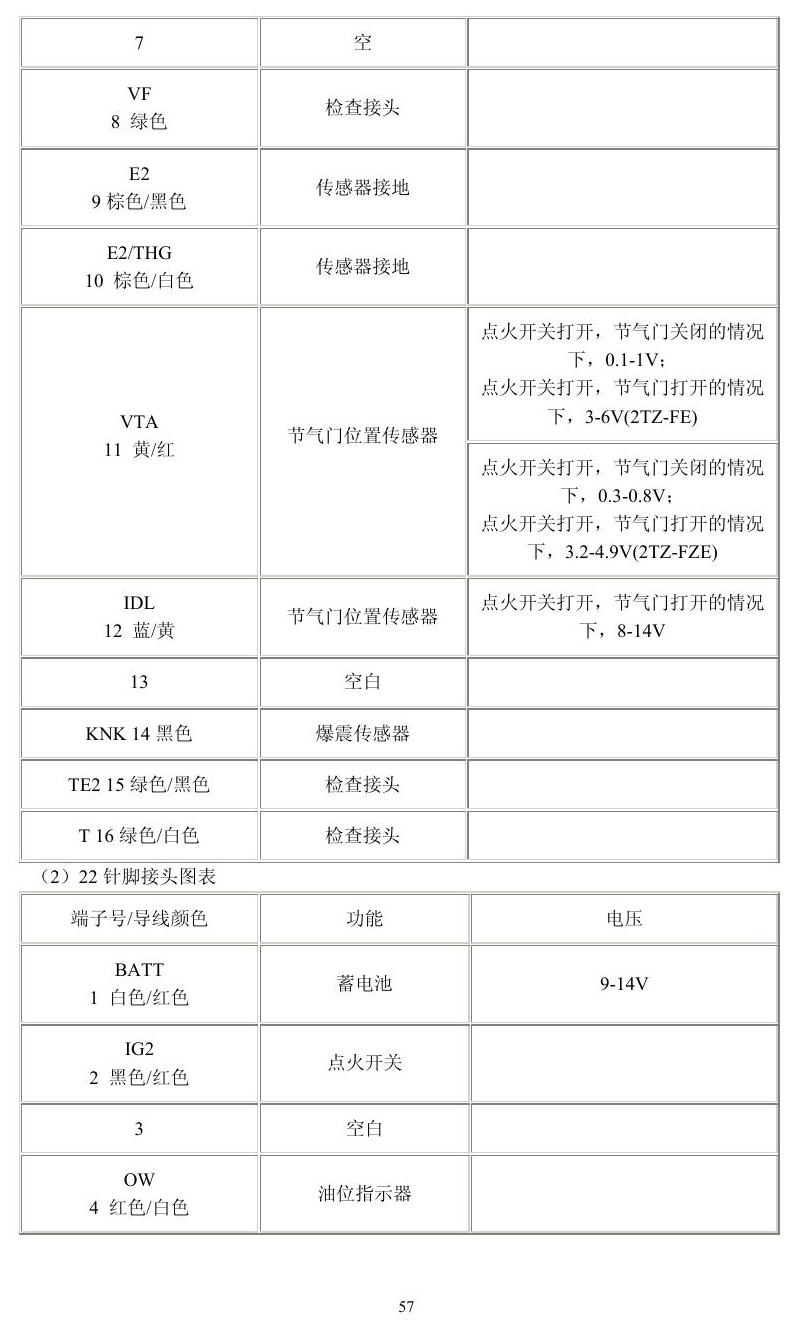 丰田车系 端子图