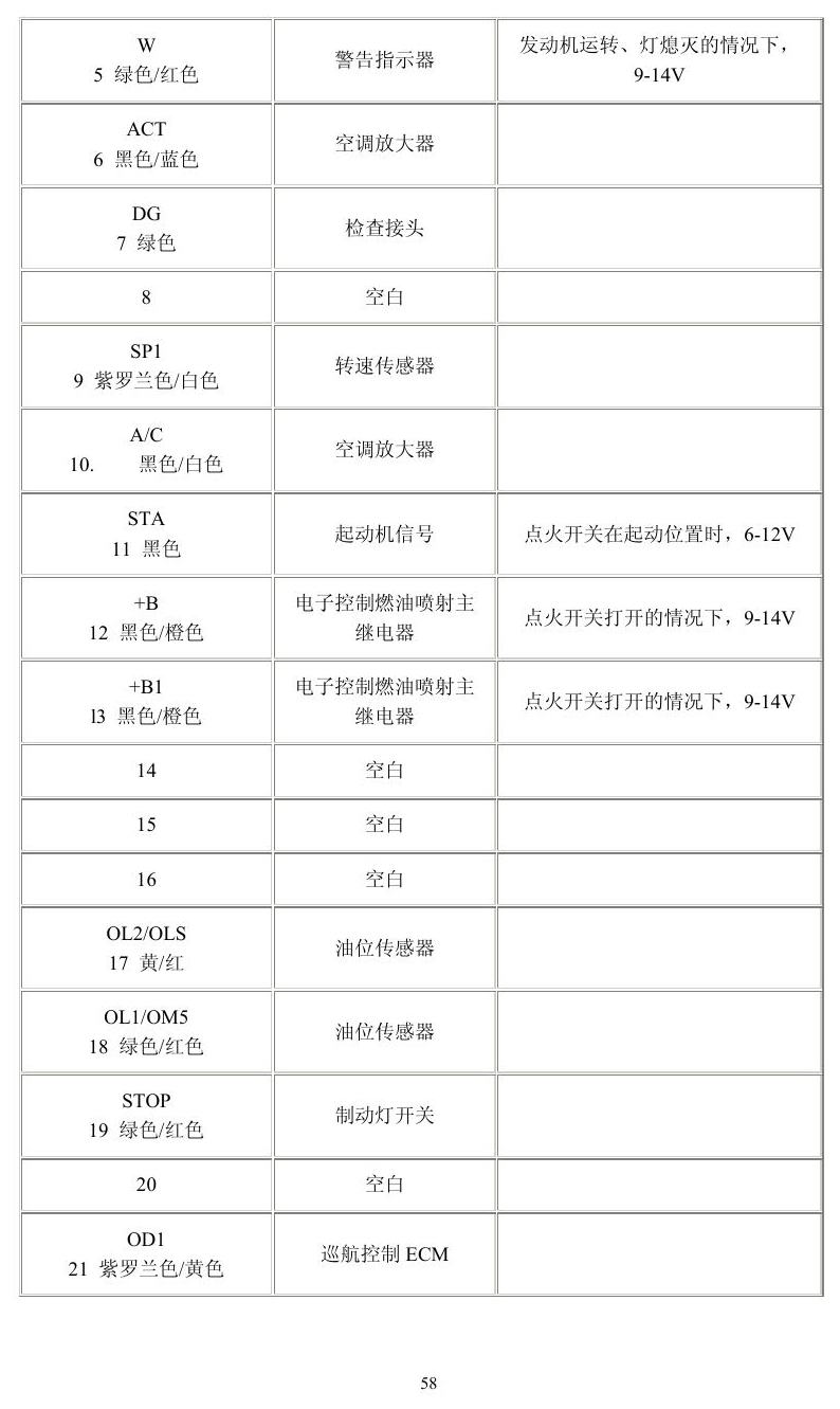 丰田车系 端子图