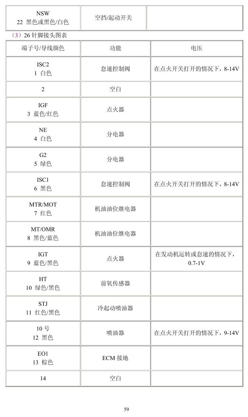 丰田车系 端子图