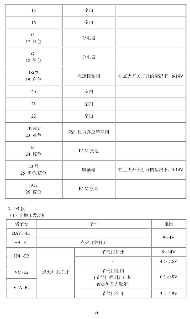 丰田车系 端子图