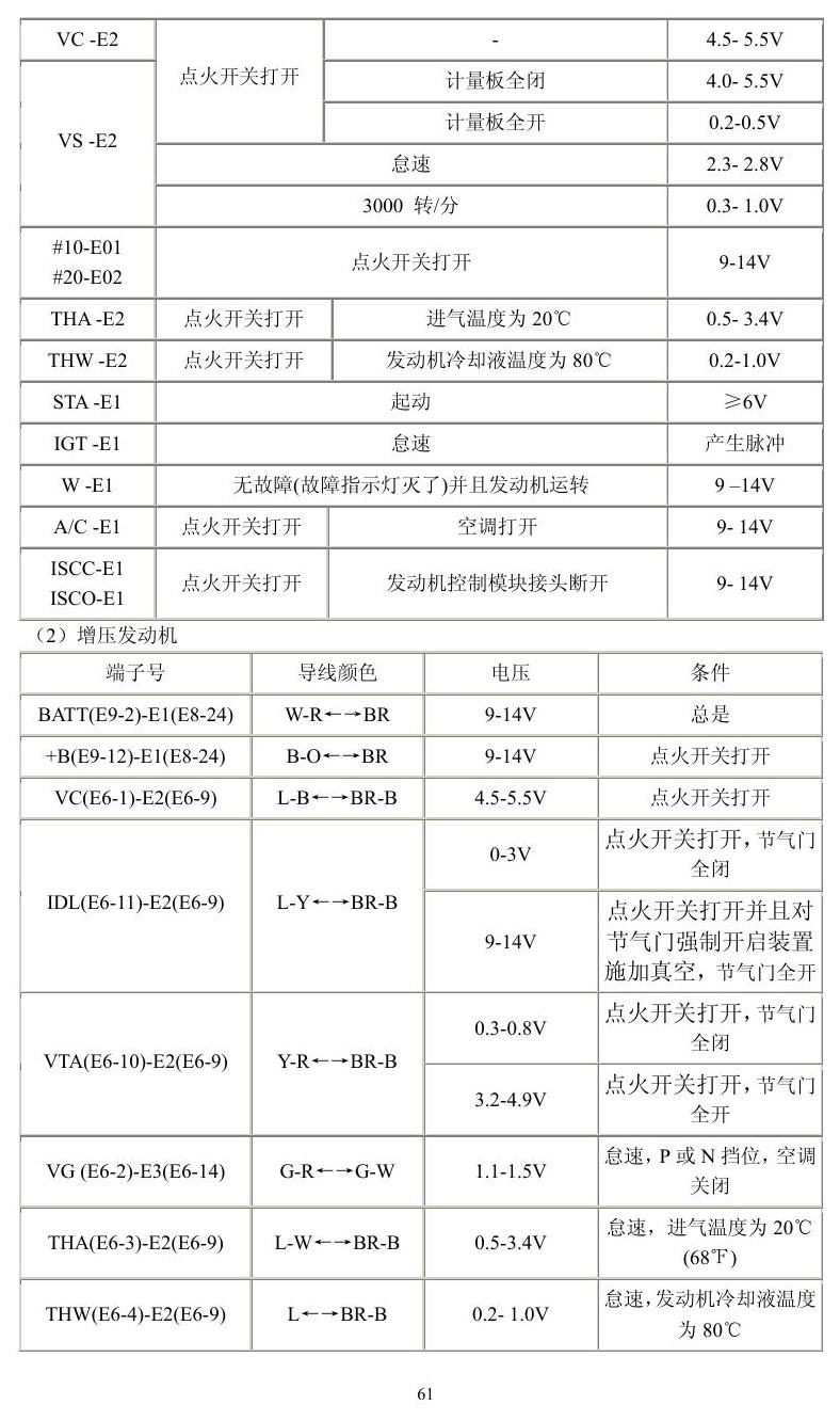 丰田车系 端子图