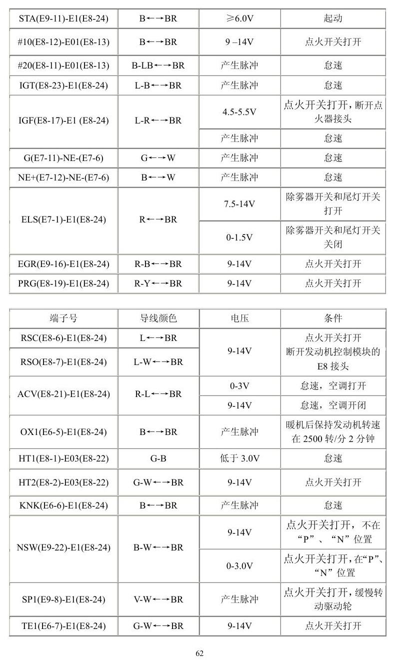 丰田车系 端子图