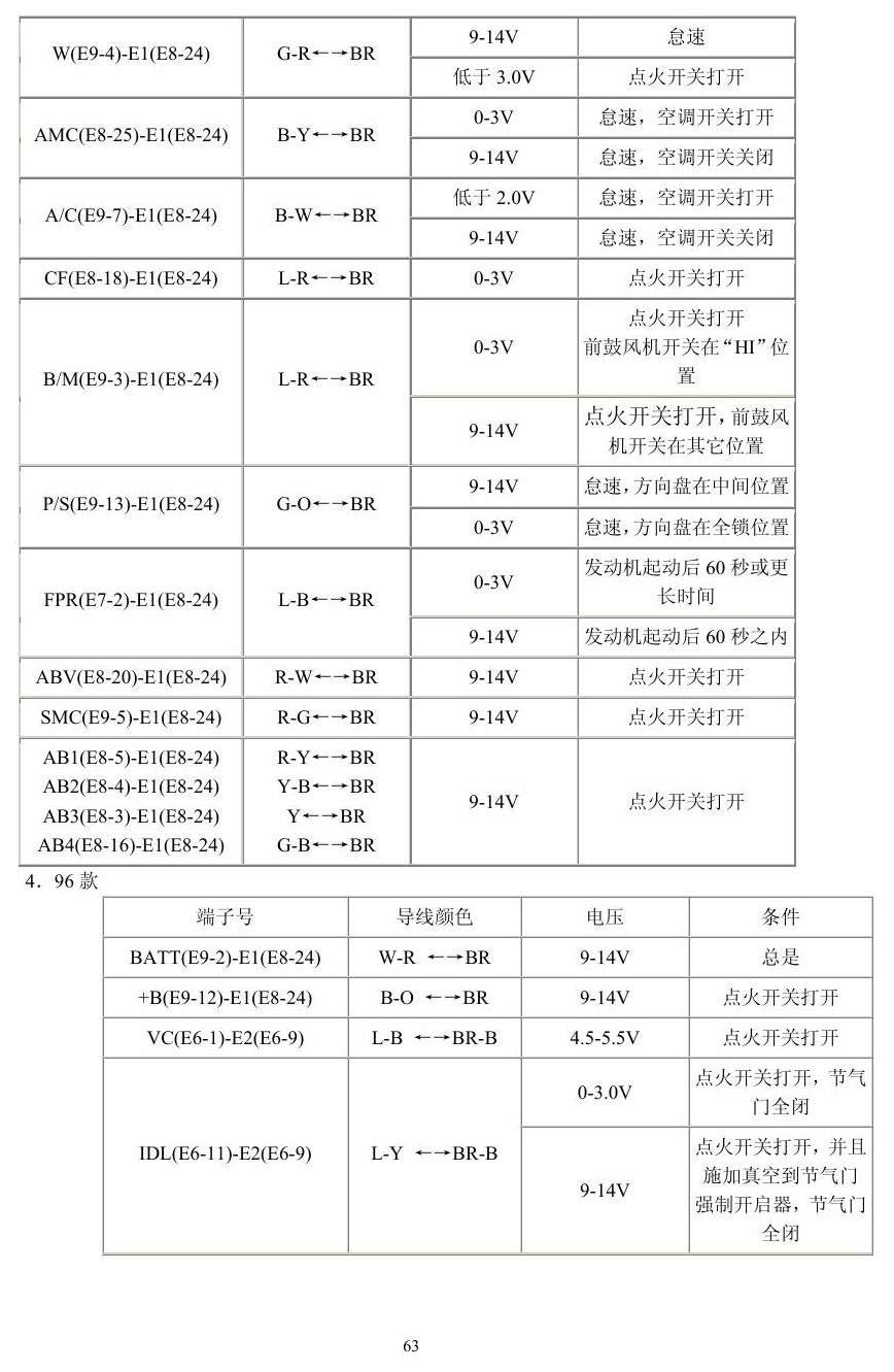 丰田车系 端子图