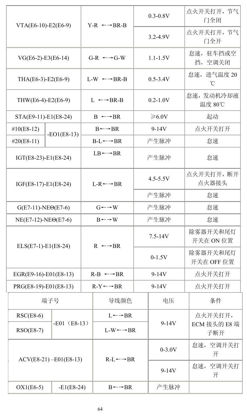 丰田车系 端子图
