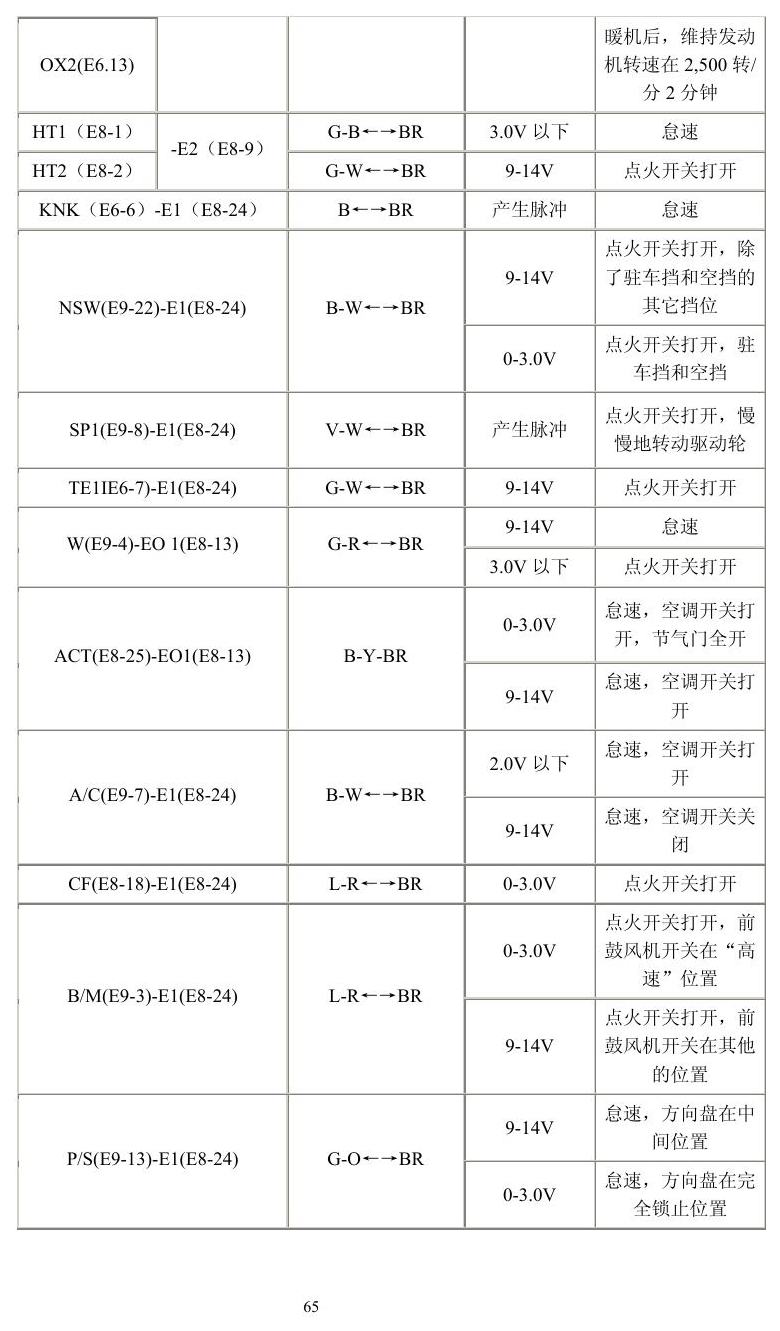 丰田车系 端子图
