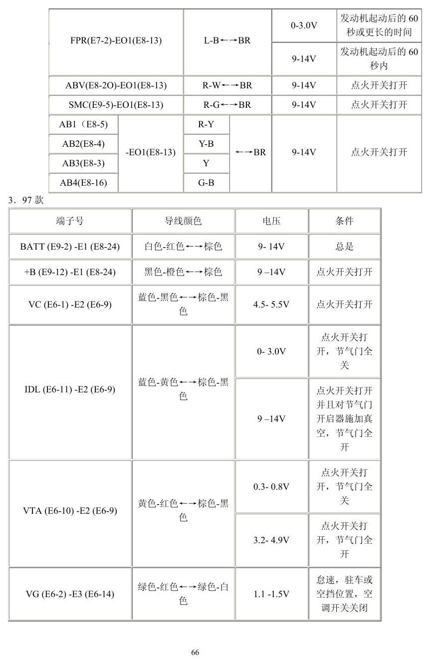 丰田车系 端子图