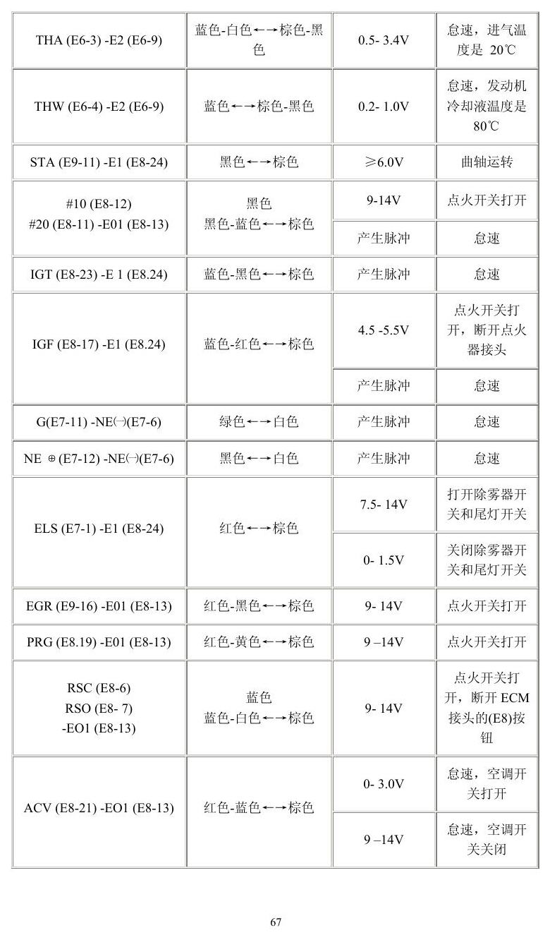 丰田车系 端子图