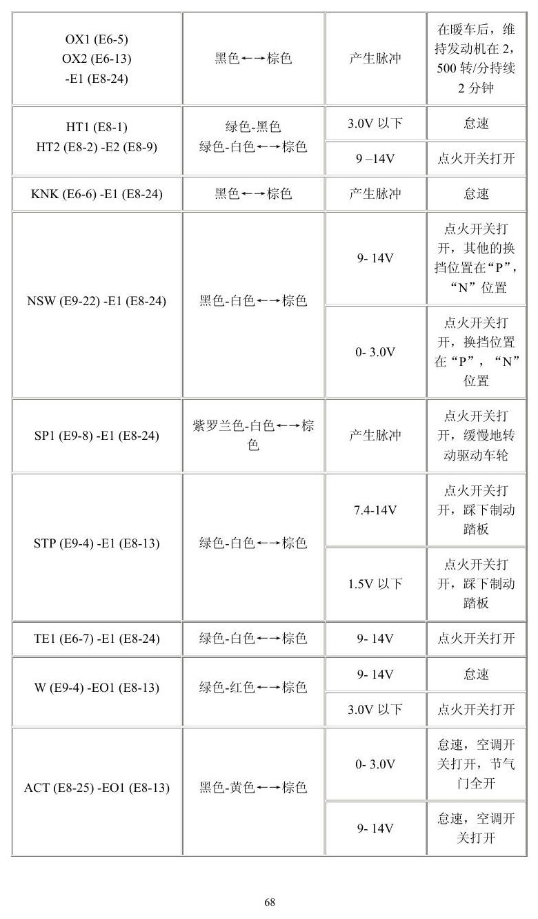 丰田车系 端子图
