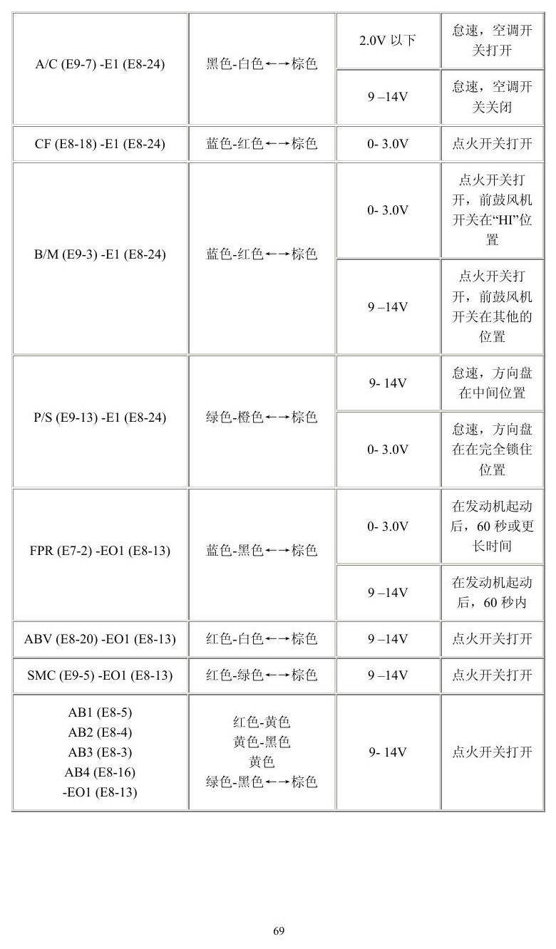 丰田车系 端子图