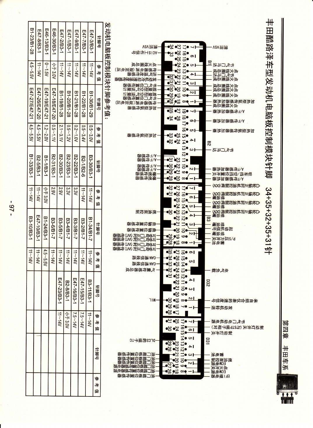丰田酷路泽发动机电脑版控制模块针脚34+35+32+35+31针 端子图
