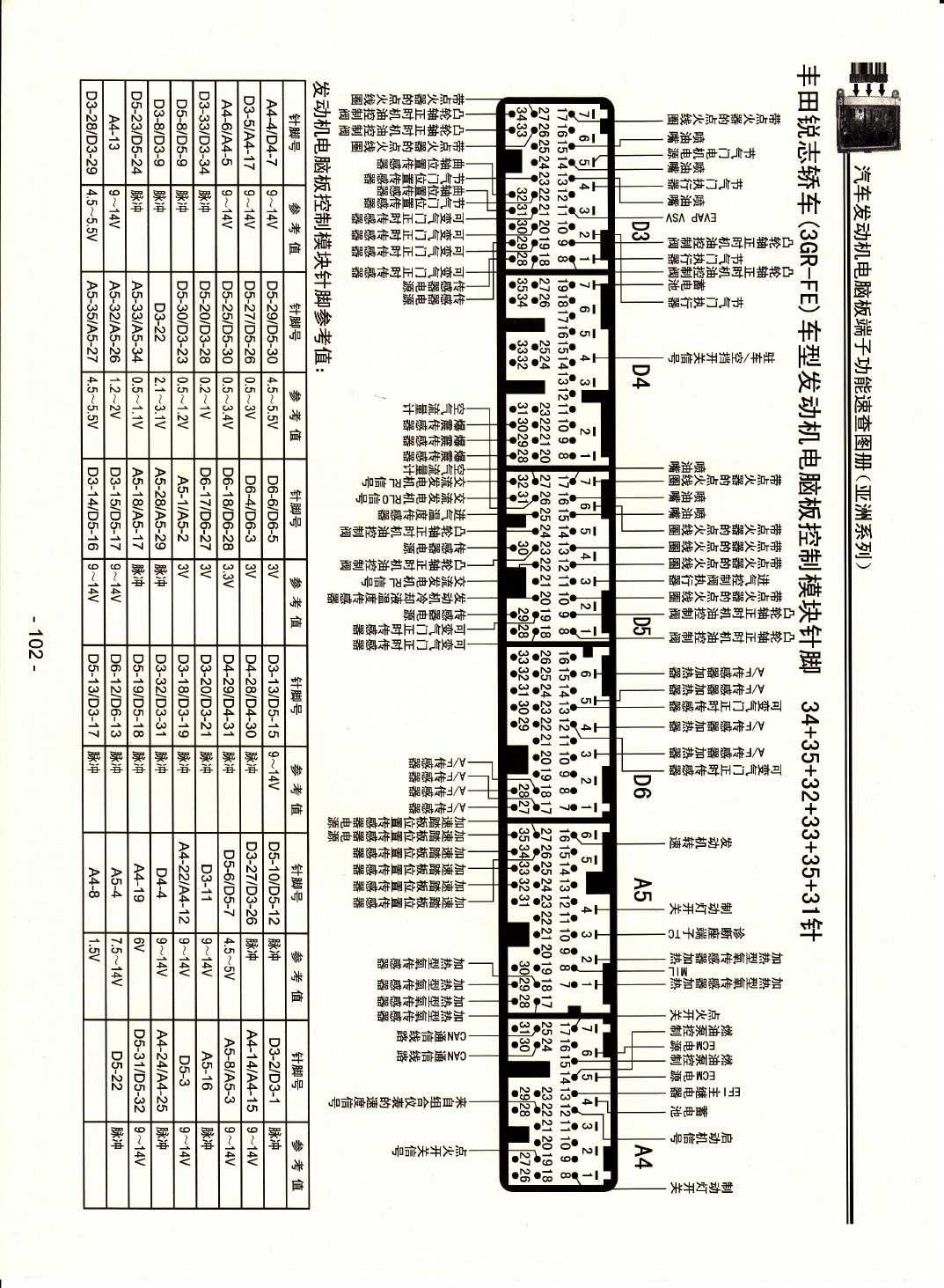 丰田锐志轿车(3GR-FE)发动机电脑版控制模块针脚34+35+32+33+35+31针 端子图