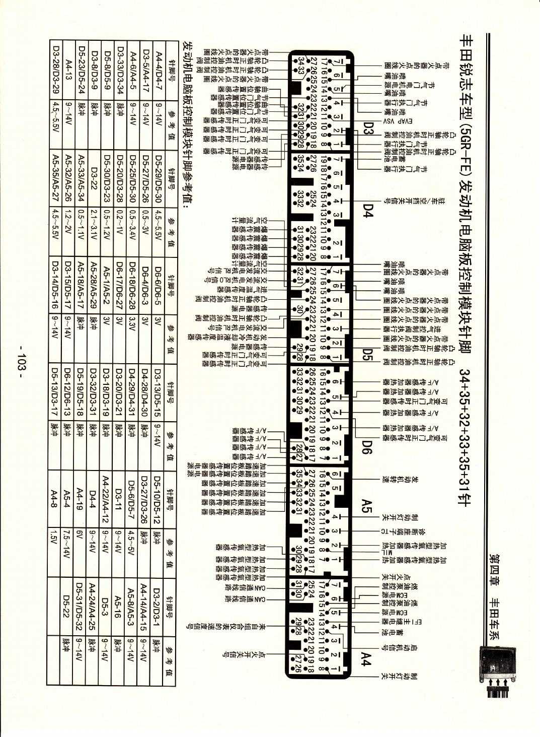 丰田锐志轿车(5GR-FE)发动机电脑版控制模块针脚34+35+32+33+35+31针 端子图