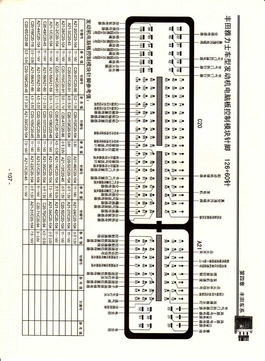 丰田雅力士车型发动机电脑版控制模块针脚126+60针 端子图