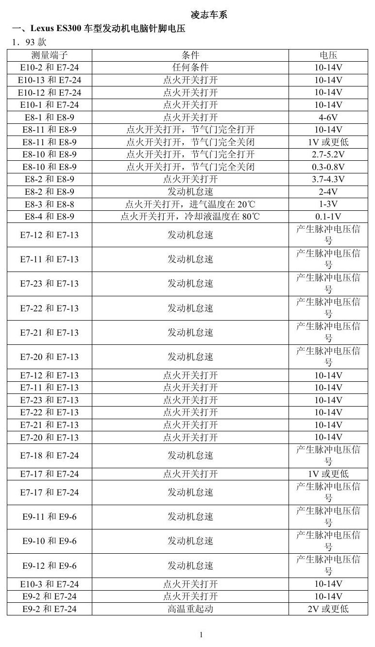 凌志车系 端子图
